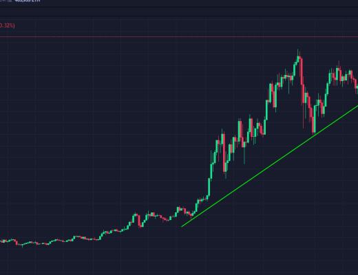 4.11币势行情解析