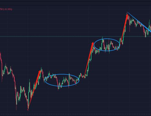 4.11币势行情解析