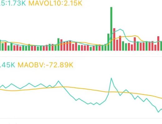 4.11午间行情：警惕 前高附近风险依旧存在