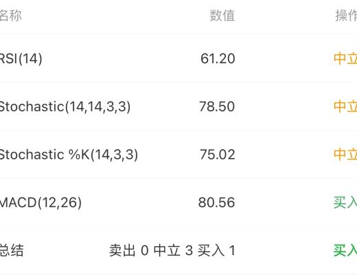 4.11 破高的时候没有破新高 不仅是遗憾 也可能是个警示 在幸福中保持一分冷静