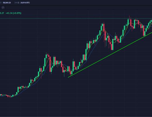 4.11币势行情解析
