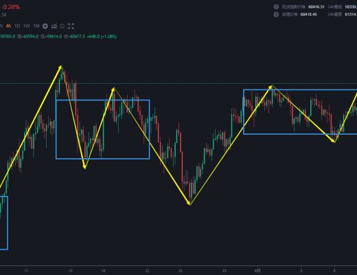 4.11 破高的时候没有破新高 不仅是遗憾 也可能是个警示 在幸福中保持一分冷静