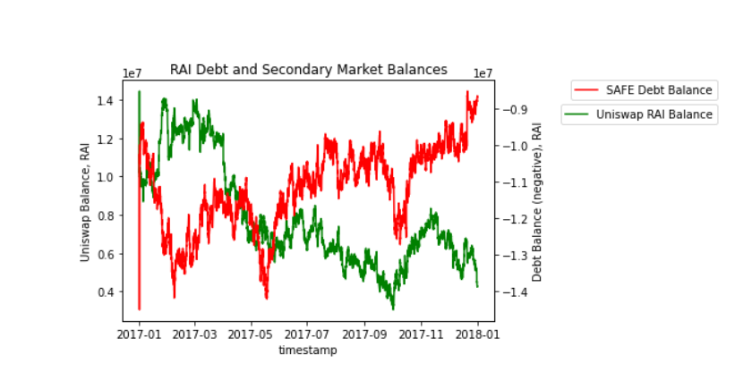 看Reflexer如何将PID控制理论应用于加密货币