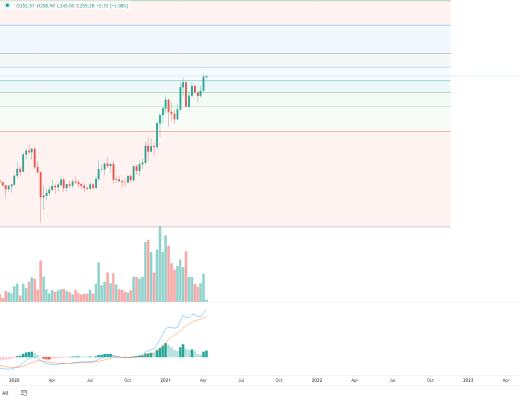 金色趋势丨BTC想启动新一轮趋势 必须突破这里