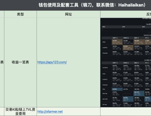 4月6日-4月12日|HECO每日快讯