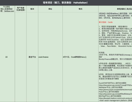 4月6日-4月12日|HECO每日快讯