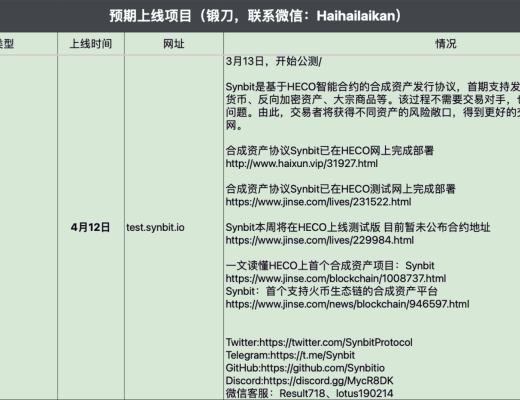 4月6日-4月12日|HECO每日快讯