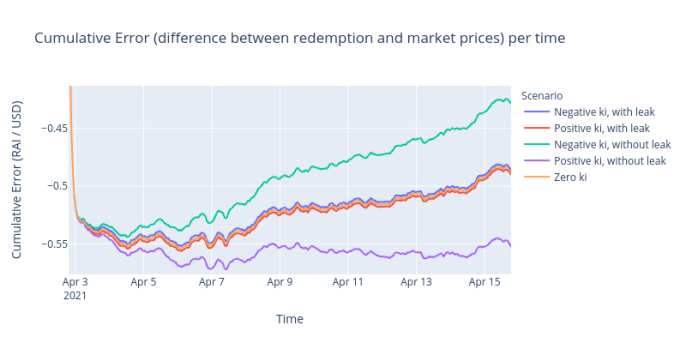 看Reflexer如何将PID控制理论应用于加密货币