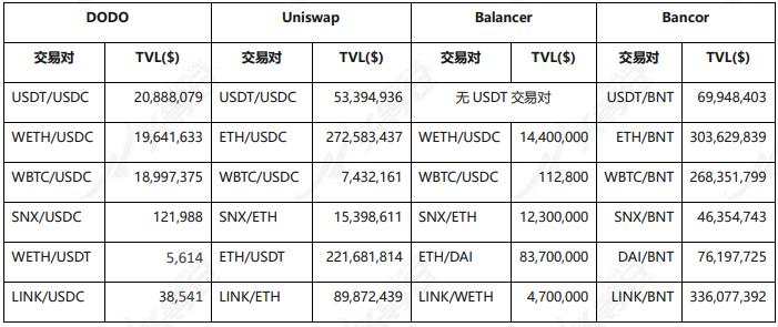 头等仓深度解析：DODO为什么值得关注？