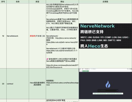 4月6日-4月12日|HECO每日快讯