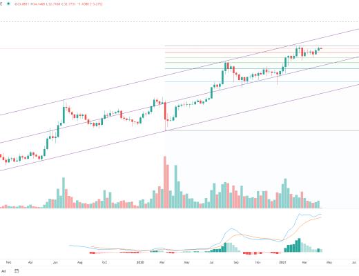 金色趋势丨BTC想启动新一轮趋势 必须突破这里