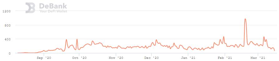 头等仓深度解析：DODO为什么值得关注？
