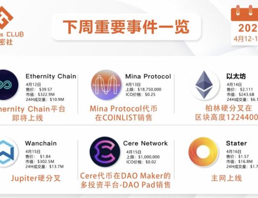 4月6日-4月12日|HECO每日快讯