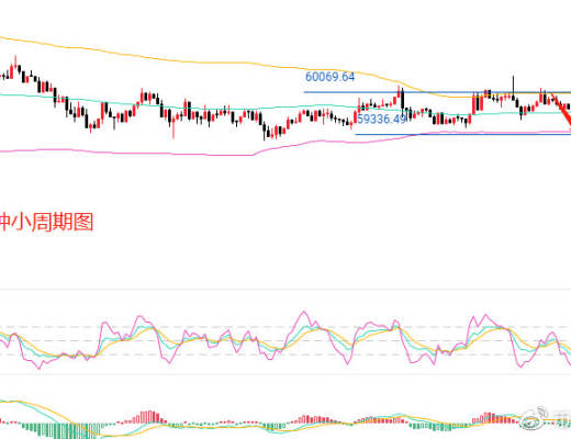 玉荷言币:4.12空头还要蓄力多久才能正式启动