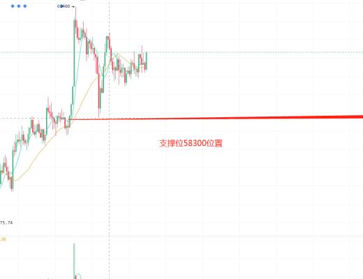 二爷说币:回补缺口58800继续看上涨
