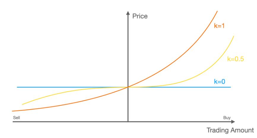 头等仓深度解析：DODO为什么值得关注？