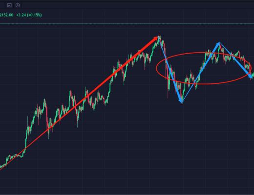 4.12币势行情精度解析