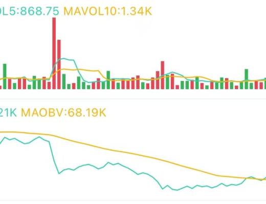 4.12午间行情：震荡过后价格能否上一个台阶