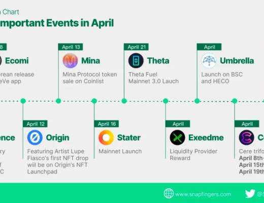 4月6日-4月12日|HECO每日快讯