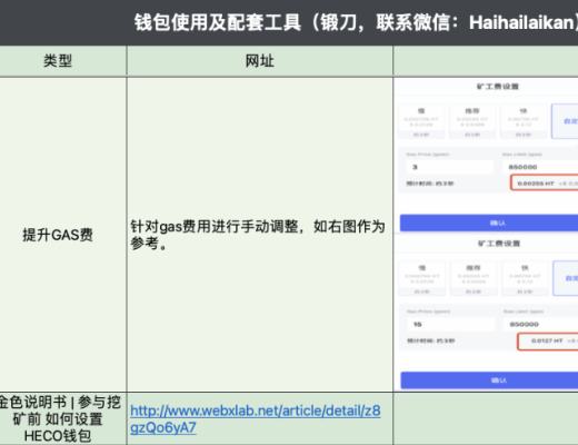 4月6日-4月12日|HECO每日快讯