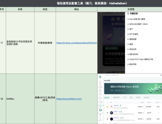 4月6日-4月12日|HECO每日快讯