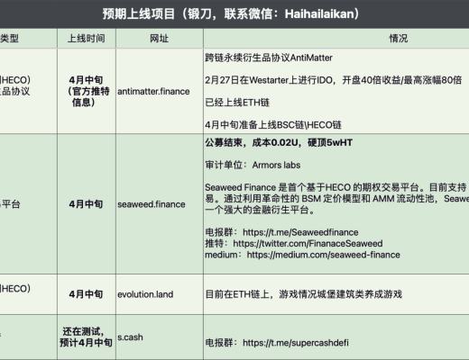 4月6日-4月12日|HECO每日快讯