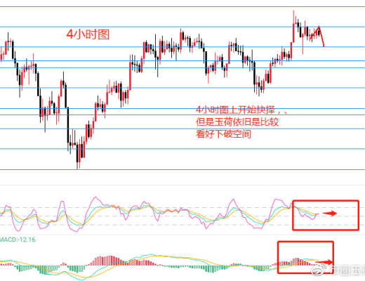 玉荷言币:4.12空头还要蓄力多久才能正式启动
