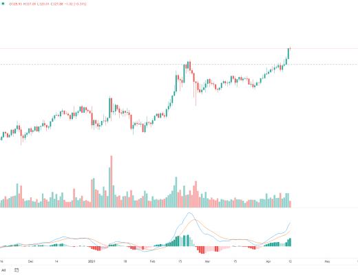 金色趋势丨BTC想启动新一轮趋势 必须突破这里