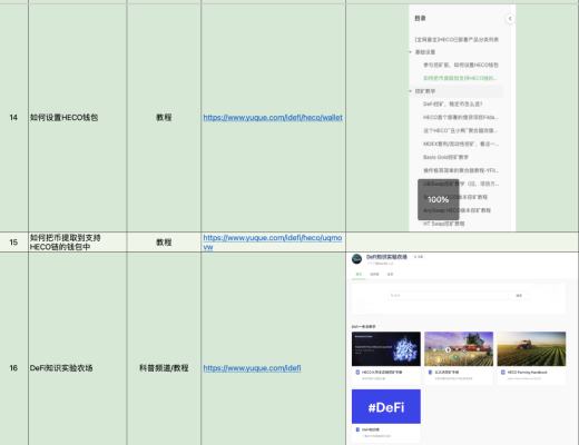 4月6日-4月12日|HECO每日快讯