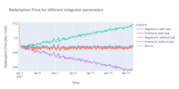 看Reflexer如何将PID控制理论应用于加密货币
