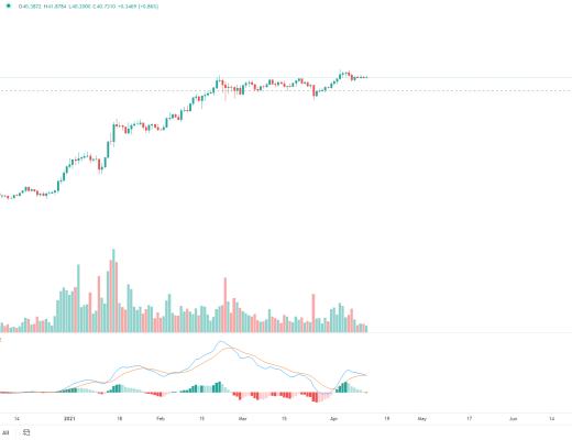 金色趋势丨BTC想启动新一轮趋势 必须突破这里