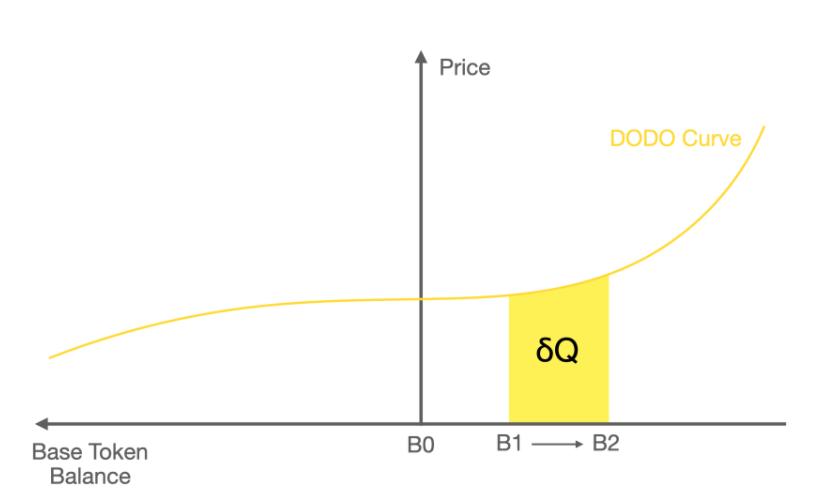 头等仓深度解析：DODO为什么值得关注？