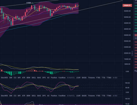 纵横：周末冲高震荡 新高终将会见到