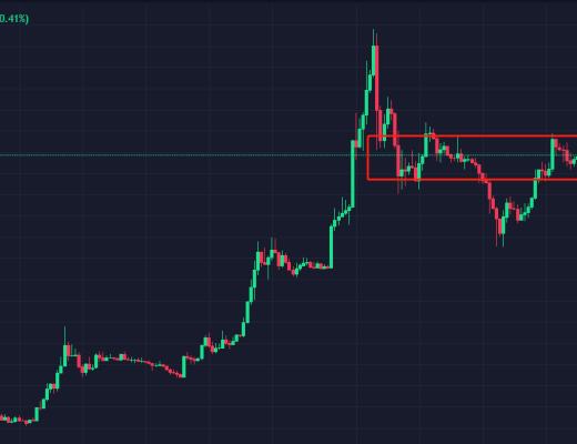 4.12币势行情精度解析