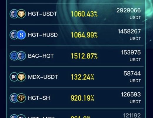 4月6日-4月12日|HECO每日快讯