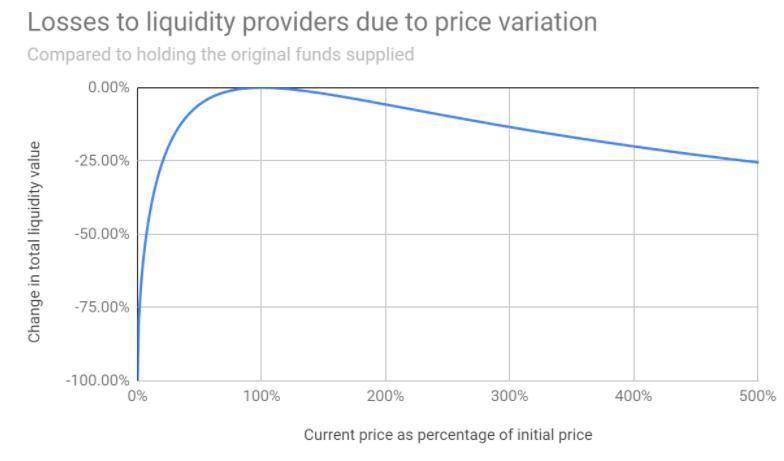 全景式解读去中心化交易所发展现状：AMM、订单薄与聚合器