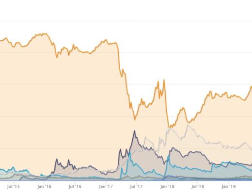 行情分析：本周将迎来大波动