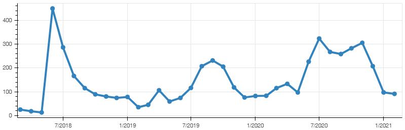 头等仓深度解析：DODO为什么值得关注？
