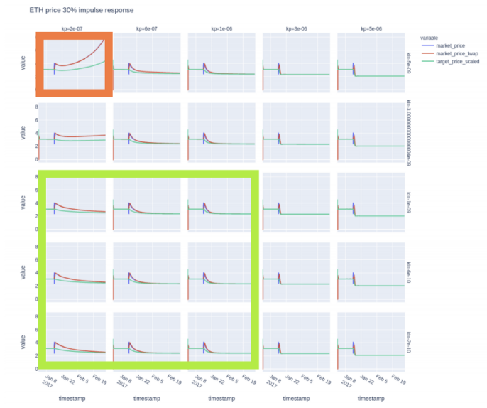 看Reflexer如何将PID控制理论应用于加密货币