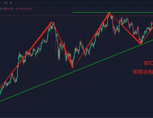 4.12币势行情精度解析