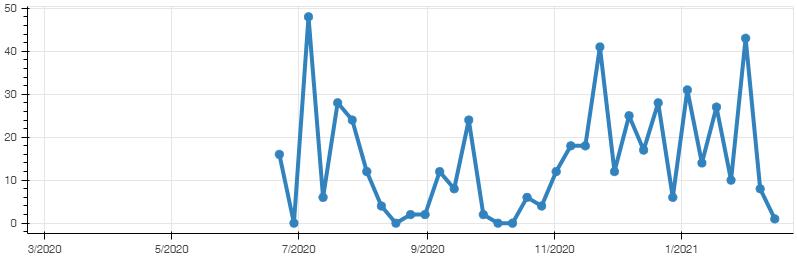 头等仓深度解析：DODO为什么值得关注？