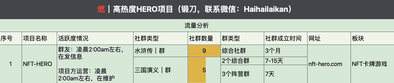 4月6日-4月12日|HECO每日快讯