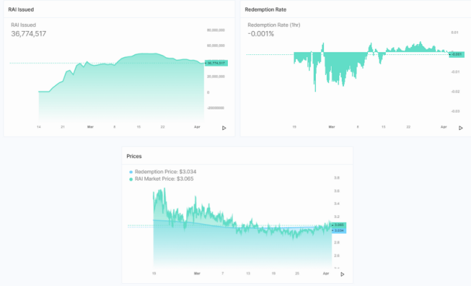 看Reflexer如何将PID控制理论应用于加密货币