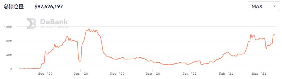 头等仓深度解析：DODO为什么值得关注？