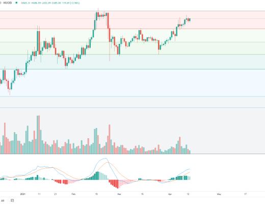 金色趋势丨BTC突破压制 有望新一轮行情