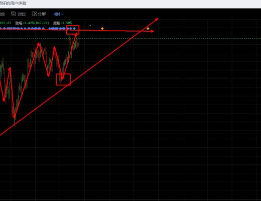 七度论币：4.13比特币行情分析 三角整理 坐等瀑布
