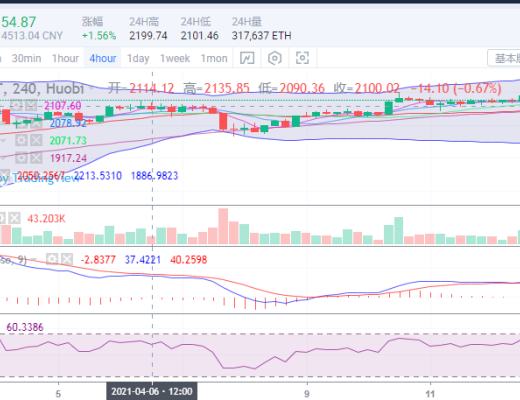 丁佳永：比特币、以太坊多空胶着 市场交投清淡 