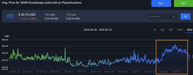 为什么加密对元宇宙来说是至关重要的