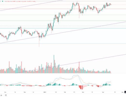 金色趋势丨BTC突破压制 有望新一轮行情