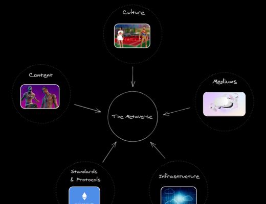 为什么加密对元宇宙来说是至关重要的